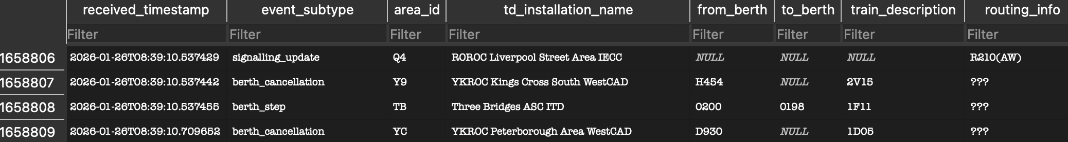 Screenshot showing partial routing information